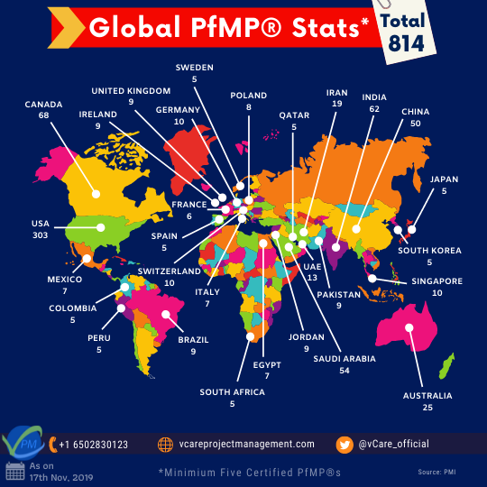 Global PfMP® Stats