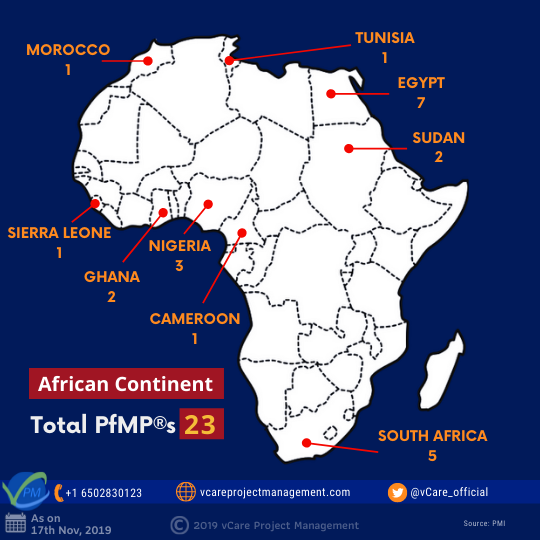 African Continent PfMP®s