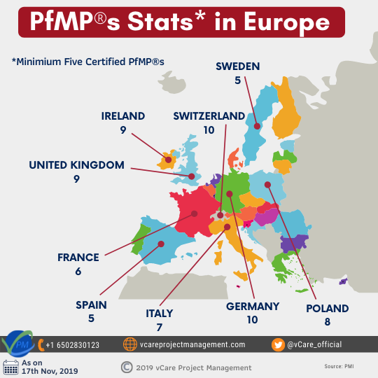 PfMP®s Stats in Europe