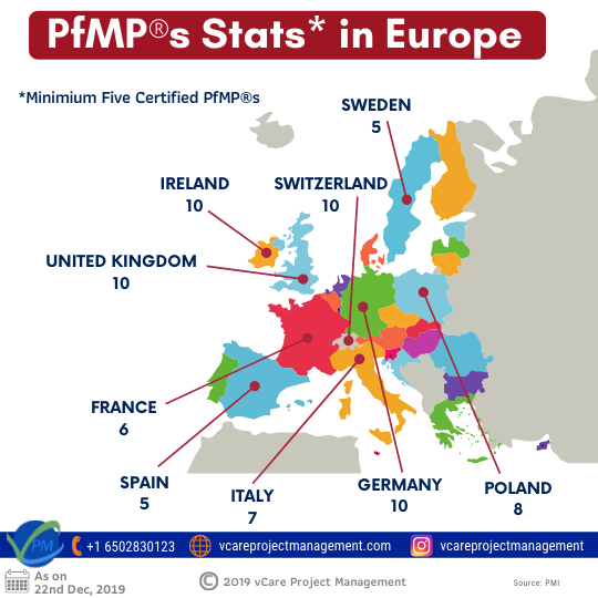 PfMP® Stats in Europe