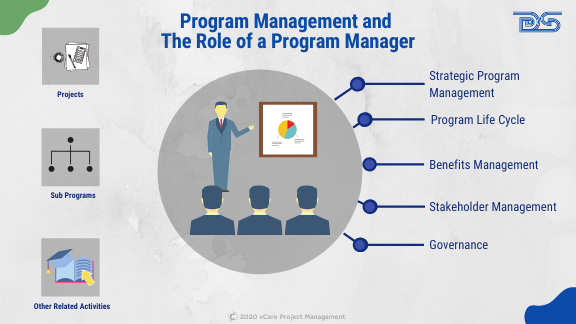 Agile | Program Manager | Program Management Certifications | Program Management Training | PgMP | SAFe | Certification | Waterfall