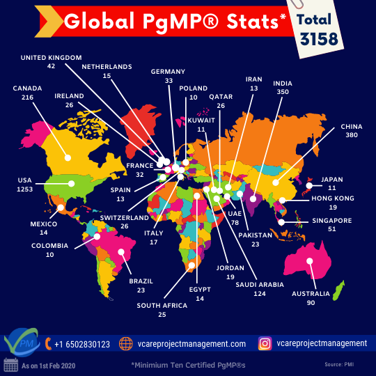 Global PgMP® Stats