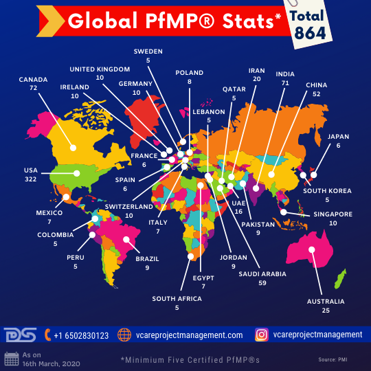 Global PfMP® Stats