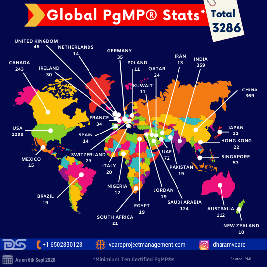 Global PgMP Stats