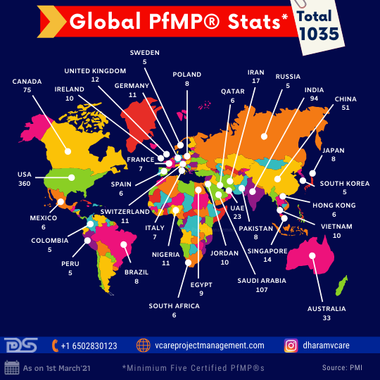 Global PfMP® Stats 2021