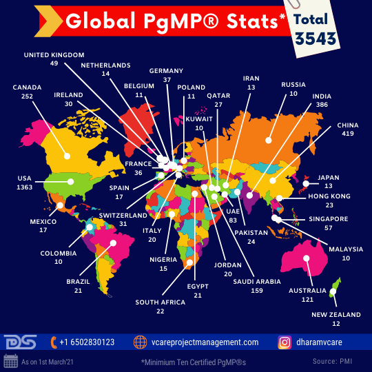 Global PgMP Stats 2021