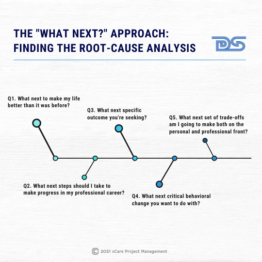 The "What Next?" Approach: Finding the root-cause analysis