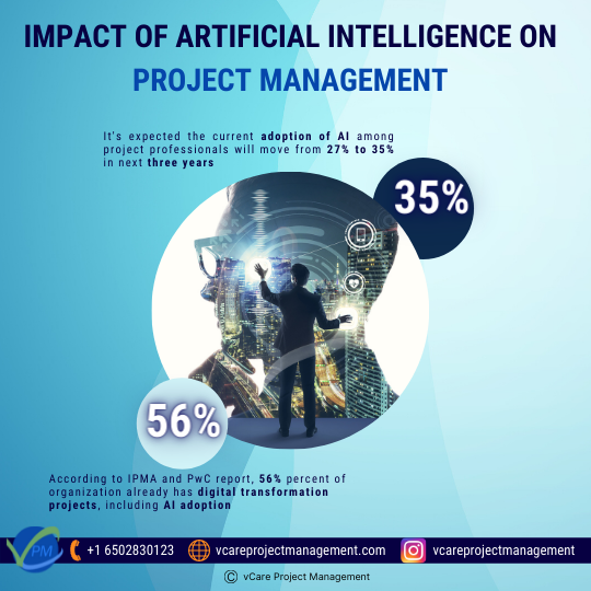 Impact of artificial intelligence on project management
