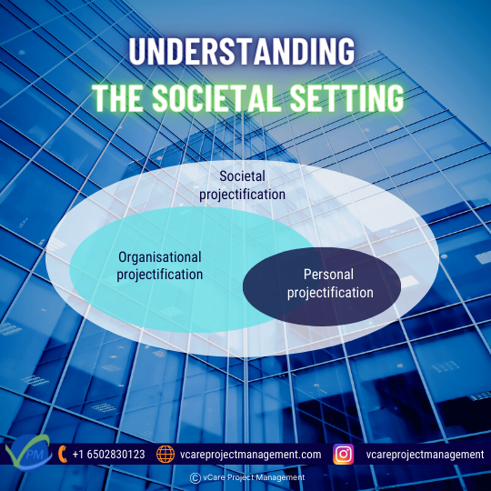 Understanding the Societal Setting
