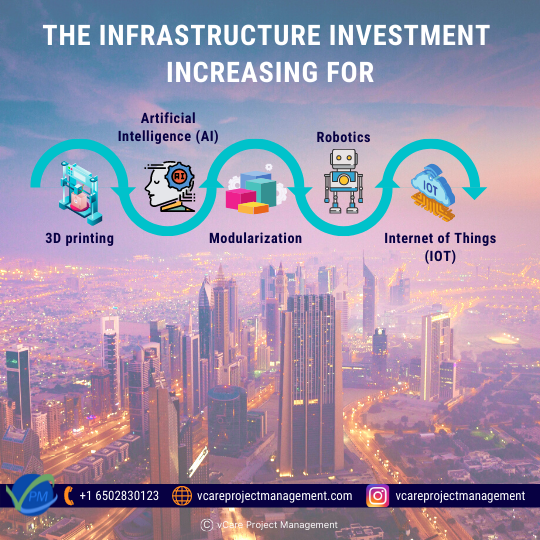 The Infrastructure Investment