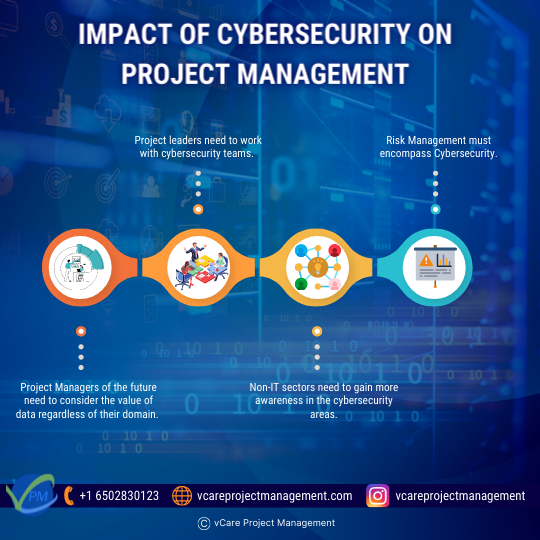 Impact of Cybersecurity on Project Management