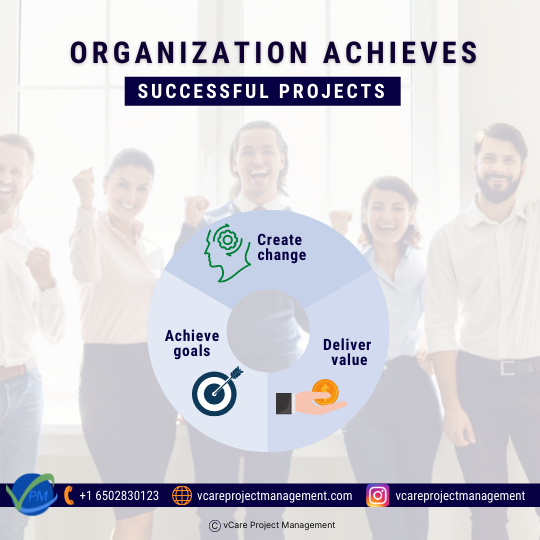 Successful projects