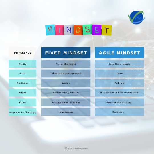 Fixed Mindset vs. Agile Mindset 