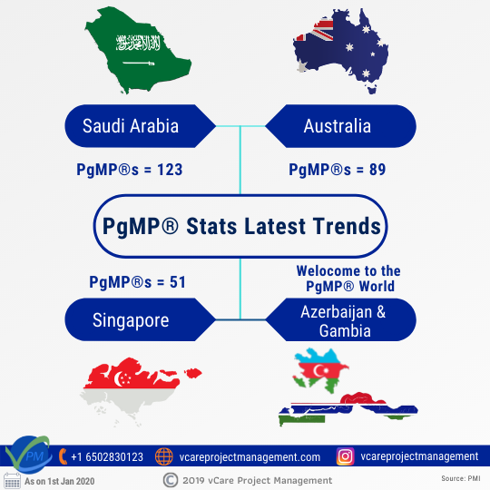 PgMP® Stats Latest Trends