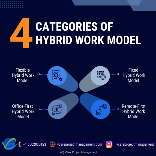4 categories of hybrid work model