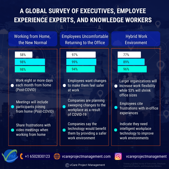 A Global Survey of Executives, Employee Experience Experts, and Knowledge Workers