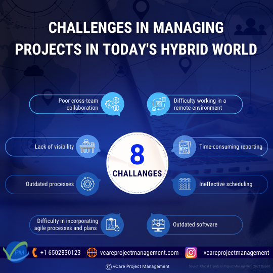 challenges in managing projects in today's hybrid world