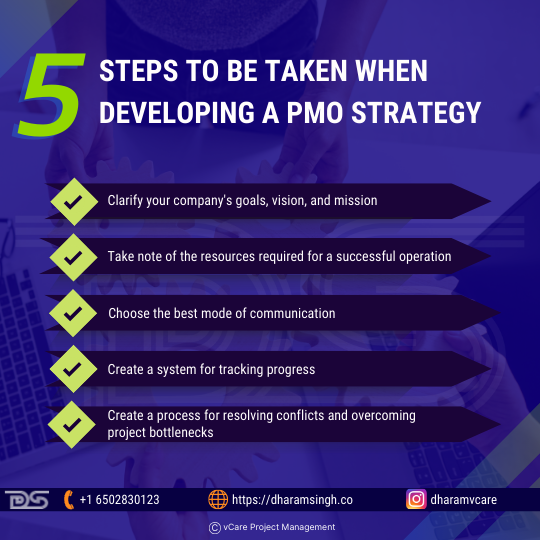Steps to be taken when developing a PMO strategy