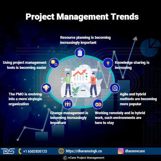 Project Management Trends 