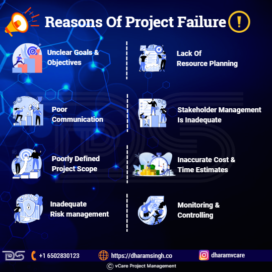Reasons of Project Failure