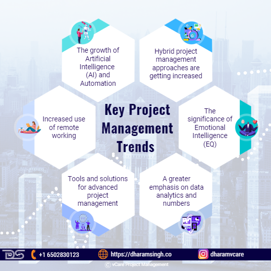 Key Project Management Trends 