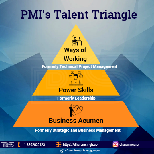 PMI's Talent Triangle 