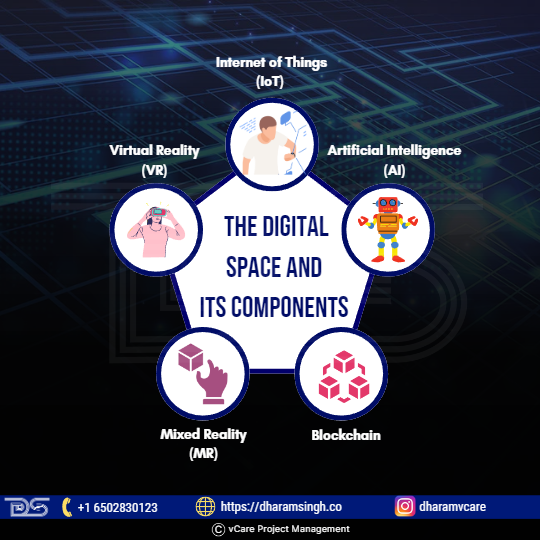 The Digital Space and its Components 