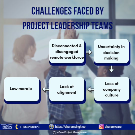 Challenges faced by Project Leadership Teams