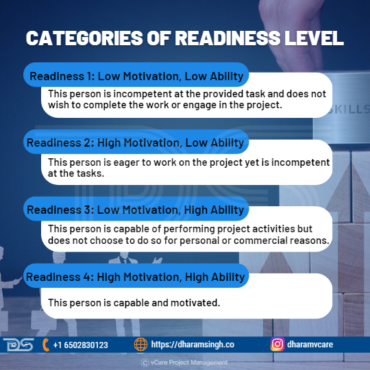 Categories of readiness level