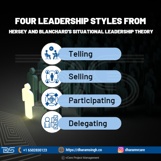 Four leadership styles