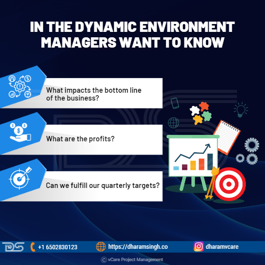 In the dynamic environment managers want to know