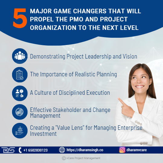 5 Major game changers that will propel the PMO and project organization to the next level