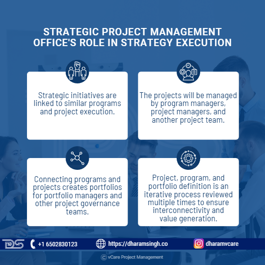 Strategic project management office's role in strategy execution