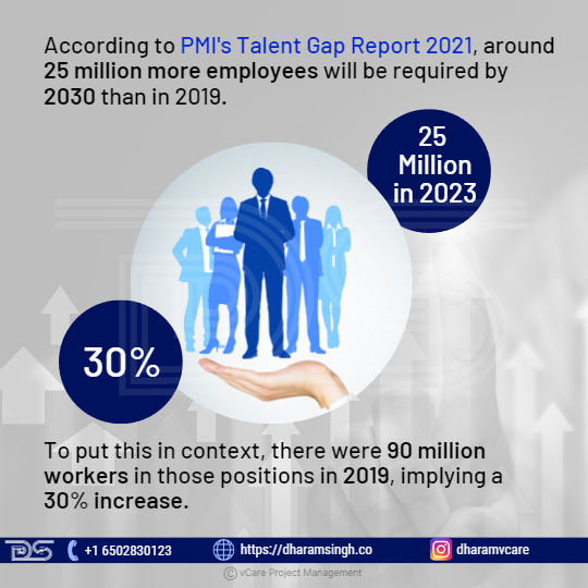 The Talent Gap Report 2021 