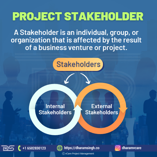 Project Stakeholders