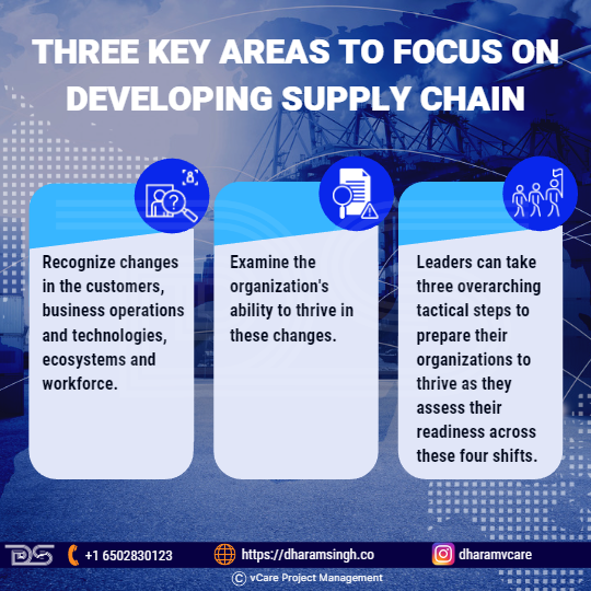 Three key areas to focus on developing supply chain