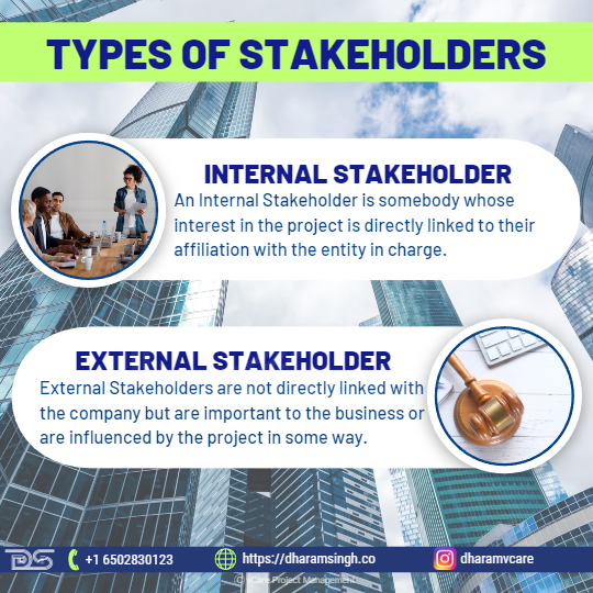Types of Stakeholders