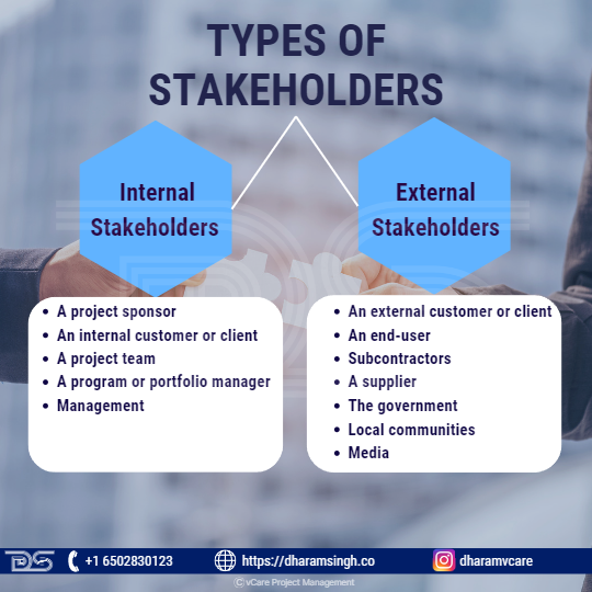 Types of Stakeholders