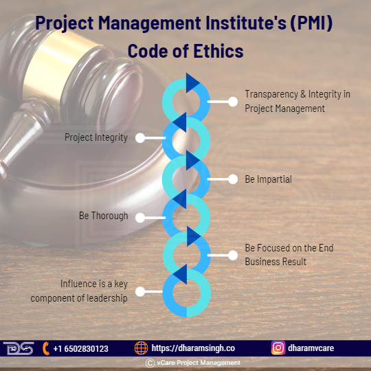 Project Management Institute's (PMI) Code of Ethics