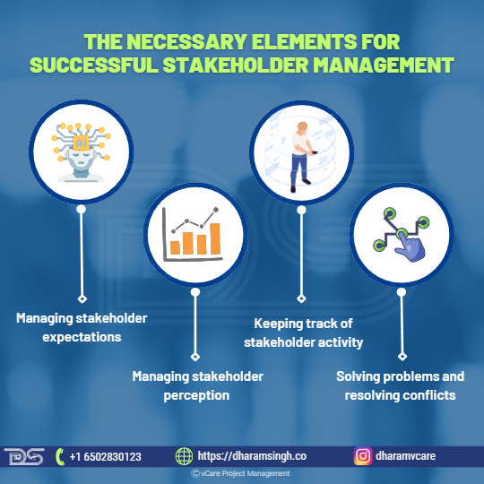 The Necessary Elements For Successful Stakeholder Management