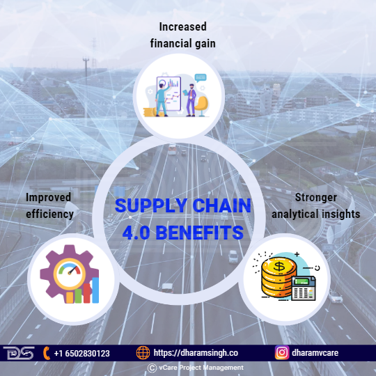 Supply Chain 4.0 benefits