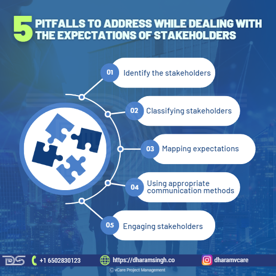 5 Pitfalls To Address While Dealing With The Expectations Of Stakeholders
