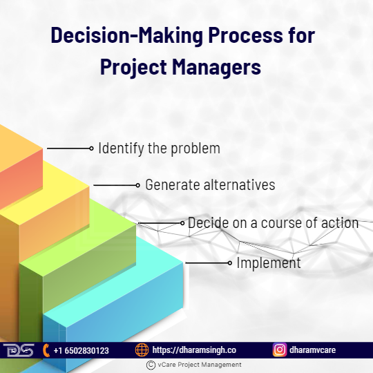 Decision-Making Process for Project Managers
