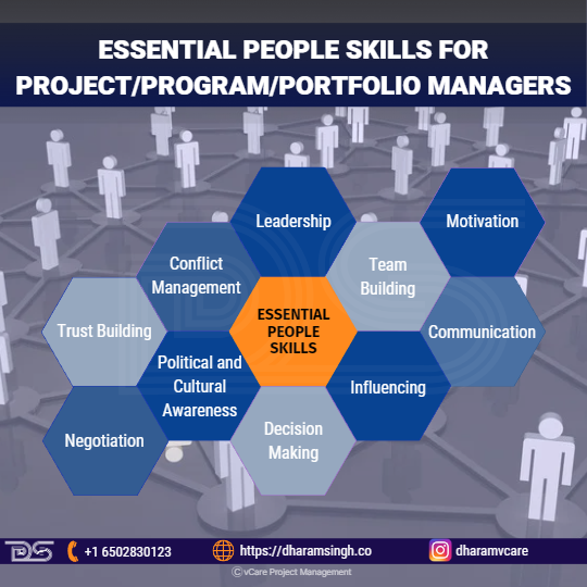 Essential People Skills for Project/Program/Portfolio Managers