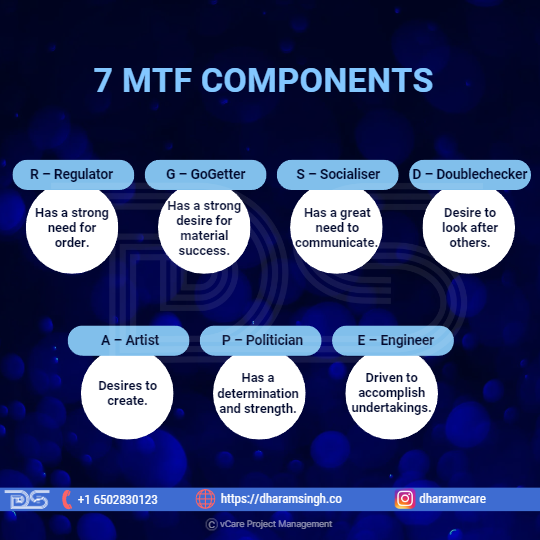 7MTF Components