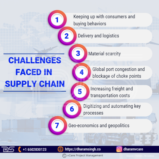 Challenges faced in Supply Chain