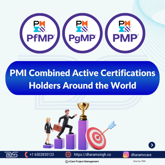 PMI Combined Active Certifications Holders Around the World 