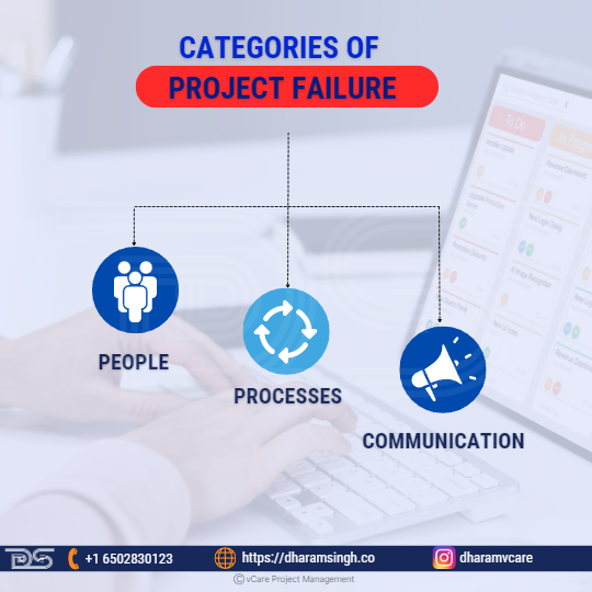 Feeling the project blues? Don't despair! This post explores the top 3 reasons projects fail: People, Processes, and Communication. Learn about common project manager challenges and effective tips to overcome them, ensuring your project's success. 