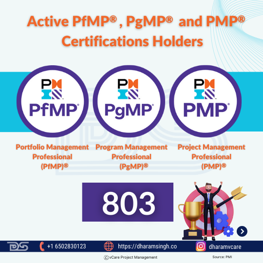803 professionals hold PMP®, PgMP®, and PfMP® certifications