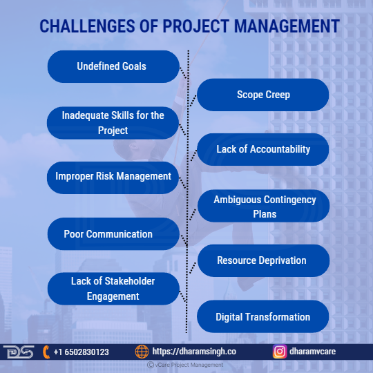 This guide tackles the top 10 challenges project managers face, from unclear goals and scope creep to resource limitations and digital transformation. Discover actionable solutions to ensure project success, including fostering accountability, managing risks, and engaging stakeholders. 